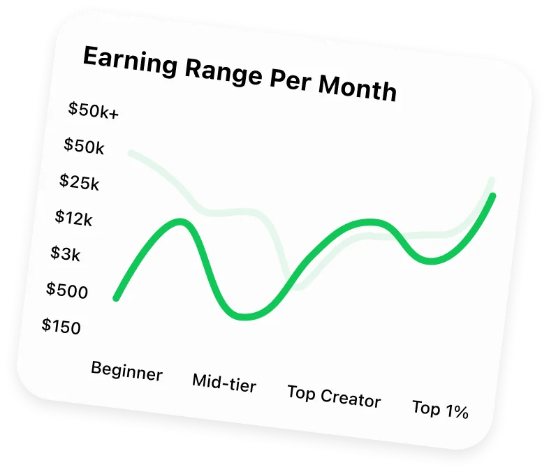 Real earnings ranges